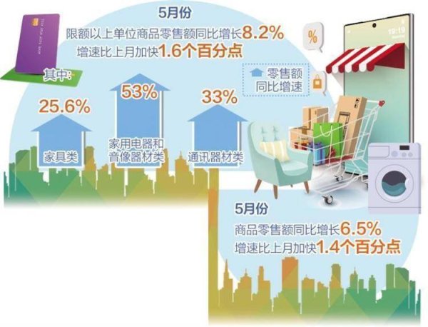 开户配资平台 消费市场向好态势更加稳固